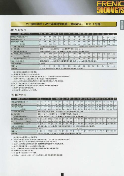 富士變頻器說明書，富士變頻器設置視頻教程